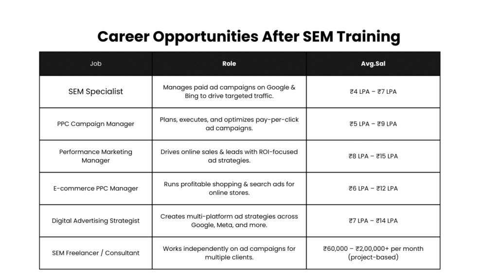 Career Opportunities After SEM Training