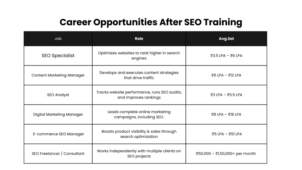 Career Opportunities After SEO Training